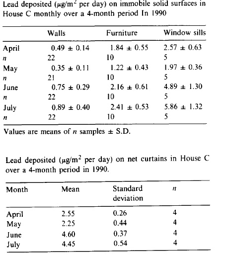 Al Radaday et al 1994